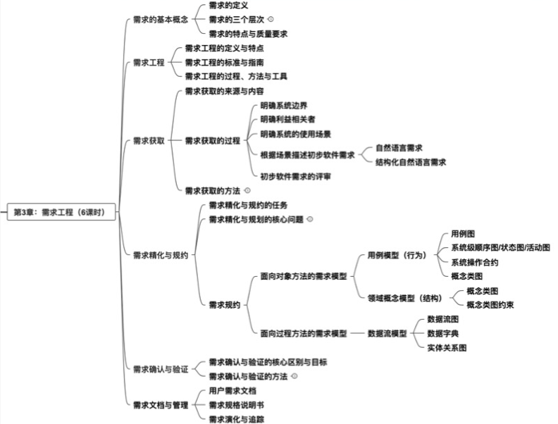 Pasted image 20250317130742.png